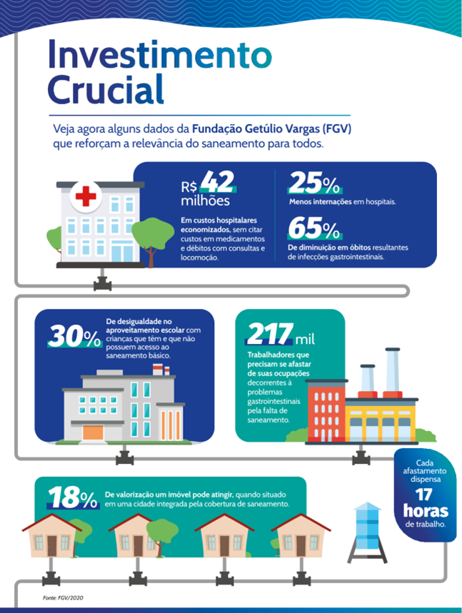 Guia Completo: Como Analisar Ações de Saneamento