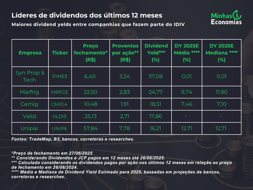5 ideias de títulos:
1. Fundos de Ações de Dividendos: O Guia Completo para Iniciantes
2. Como Escolher o Melhor Fundo de Ações para Gerar Renda Passiva
3. Fundo de Ações vs. Ações Diretas: Qual Estratégia é Mais Lucrativa?
4. Desvendando os Custos e Riscos dos Fundos de Ações de Dividendos
5. O Poder do Reinvestimento: Como Fundos de Dividendos Amplificam seu Patrimônio