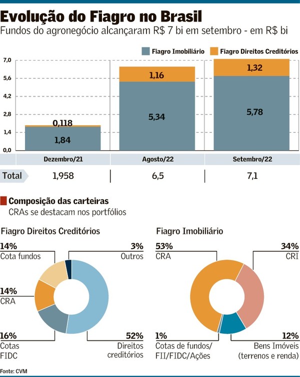 Como Declarar Imposto de Renda sobre Ganhos de FIAGRO