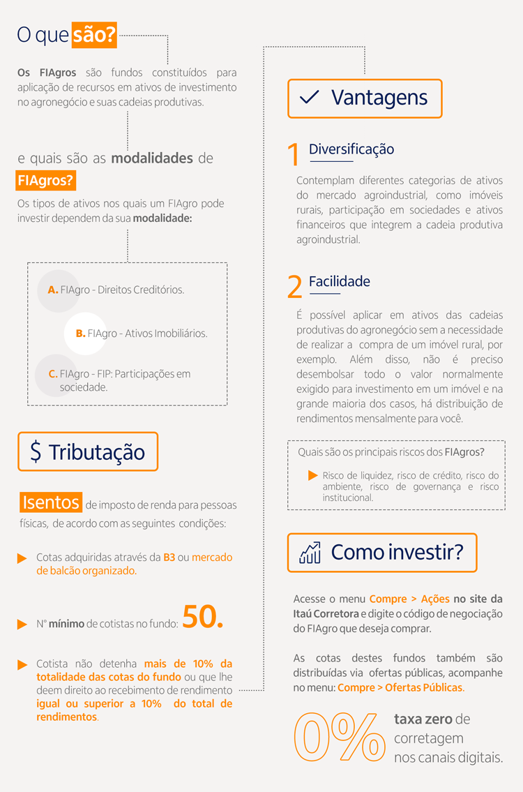 Análise Detalhada dos Melhores FIAGROs para Renda Recorrente em 2024