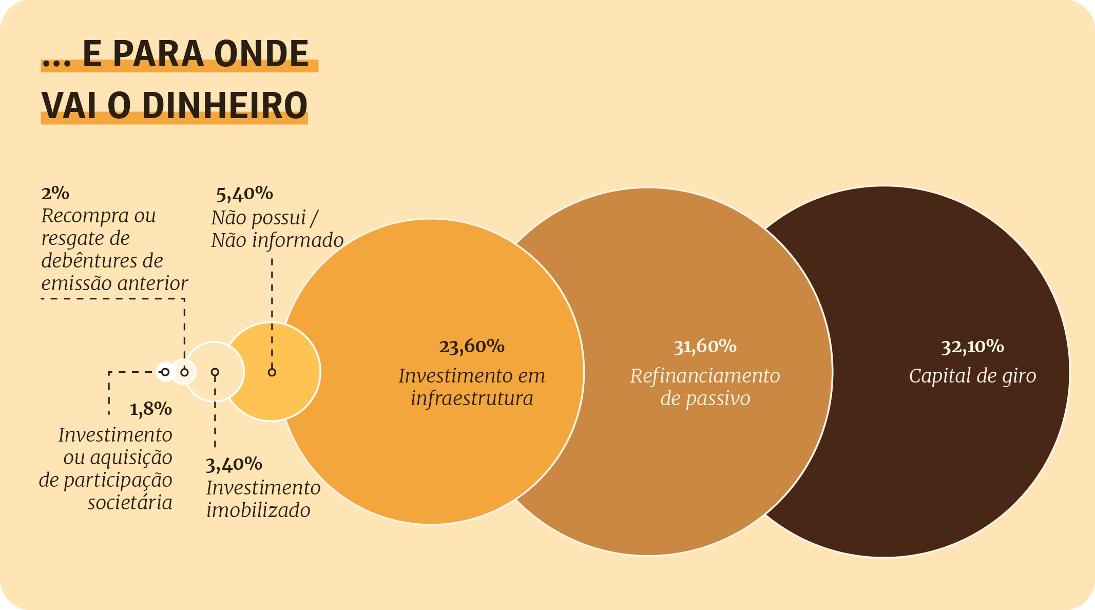 Como escolher a melhor corretora para investir em debêntures incentivadas?