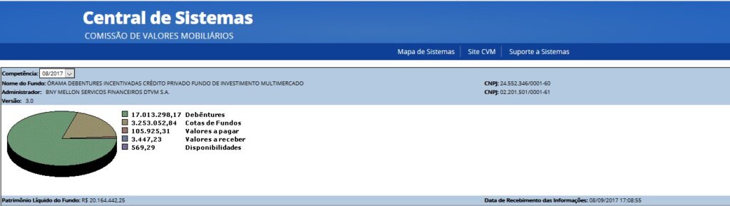O que são debêntures incentivadas e como funcionam?