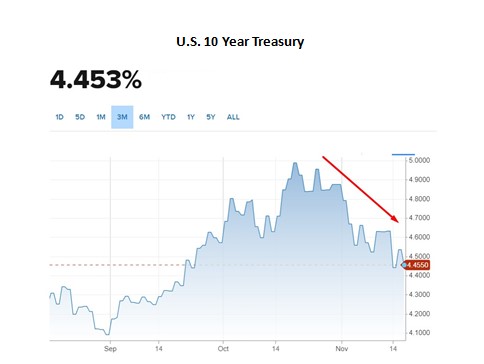 Guia completo: Como declarar debêntures incentivadas no Imposto de Renda