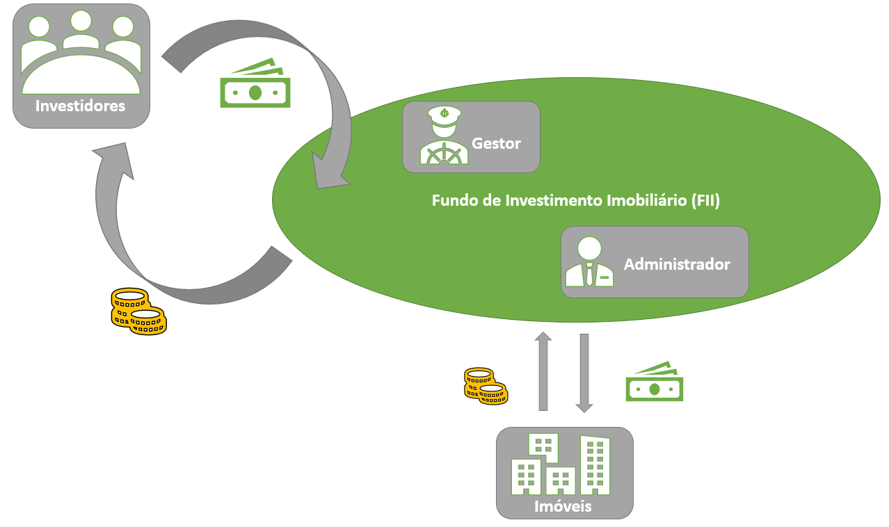 Análise Detalhada: Taxas e Dividend Yield em Fundos de Fundos