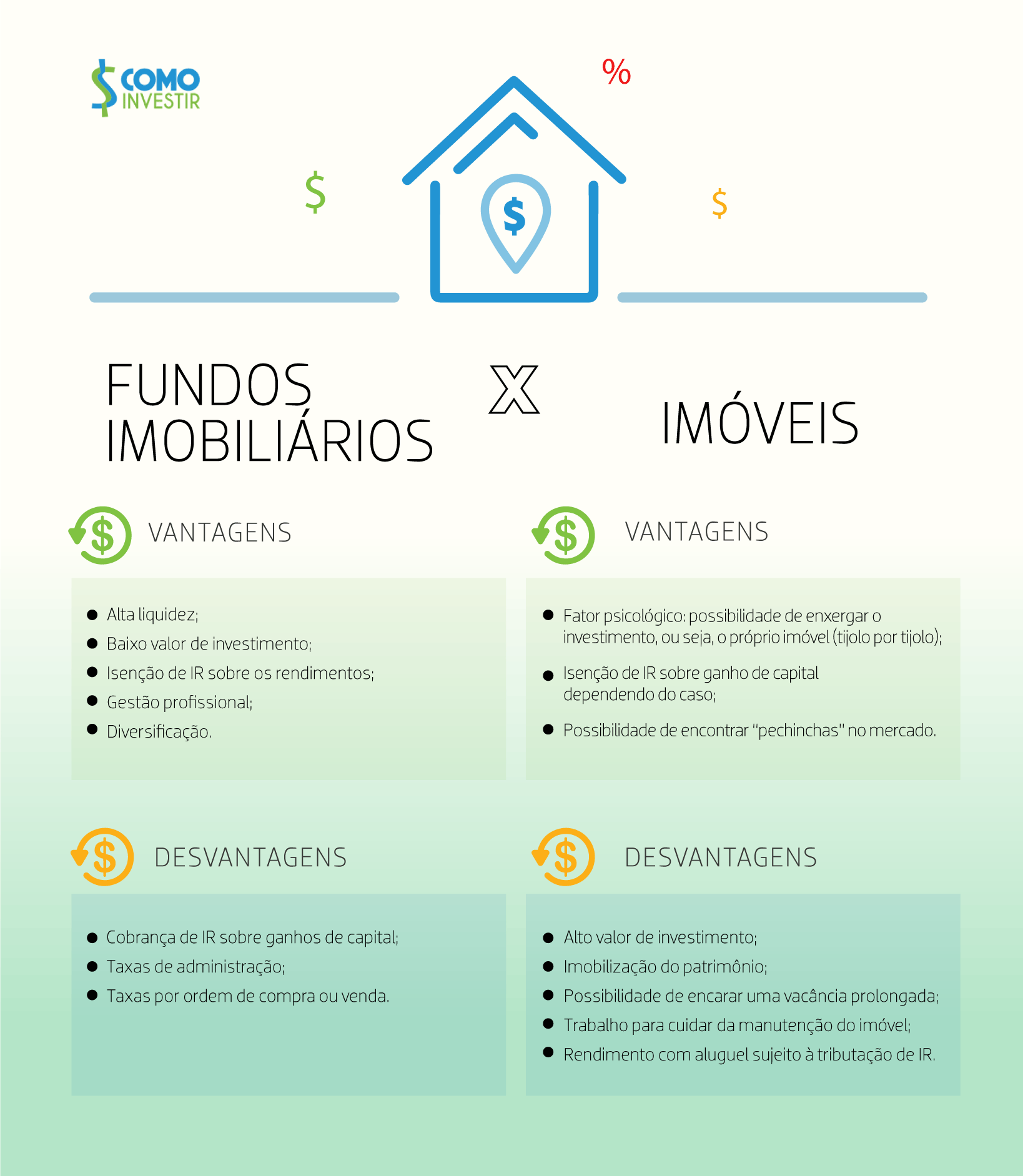 Os Riscos Ocultos dos Fundos de Fundos Imobiliários: O Que Você Precisa Saber
