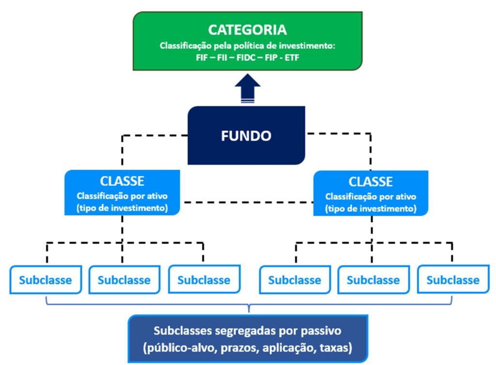 como investir em fundos de investimento em participações fip imobiliário