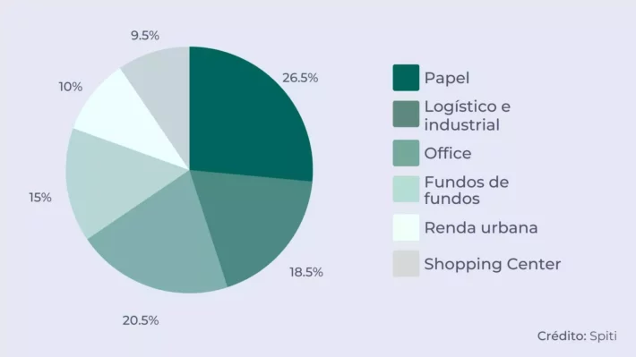 1. Guia Completo: Como Começar a Investir em FIIs do Zero
2. Desvendando os Tipos de Fundos Imobiliários: Qual o Melhor para Você?
3. Custos e Tributação em FIIs: O Que Você Precisa Saber para Não Ser Pego de Surpresa
4. As Vantagens Inesperadas de Investir em Fundos Imobiliários
5. Passo a Passo Detalhado: Abrindo Conta e Comprando sua Primeira Cota de FII