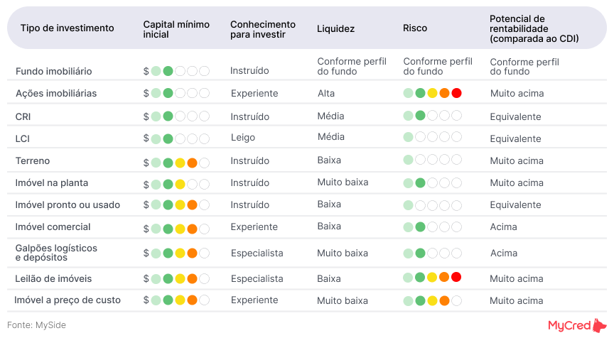 1. Guia Completo: Como Começar a Investir em FIIs do Zero
2. Desvendando os Tipos de Fundos Imobiliários: Qual o Melhor para Você?
3. Custos e Tributação em FIIs: O Que Você Precisa Saber para Não Ser Pego de Surpresa
4. As Vantagens Inesperadas de Investir em Fundos Imobiliários
5. Passo a Passo Detalhado: Abrindo Conta e Comprando sua Primeira Cota de FII