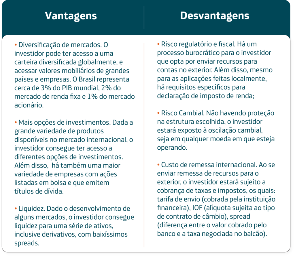 Guia Completo: Como Investir em Fundos Internacionais do Brasil e Direto no Exterior