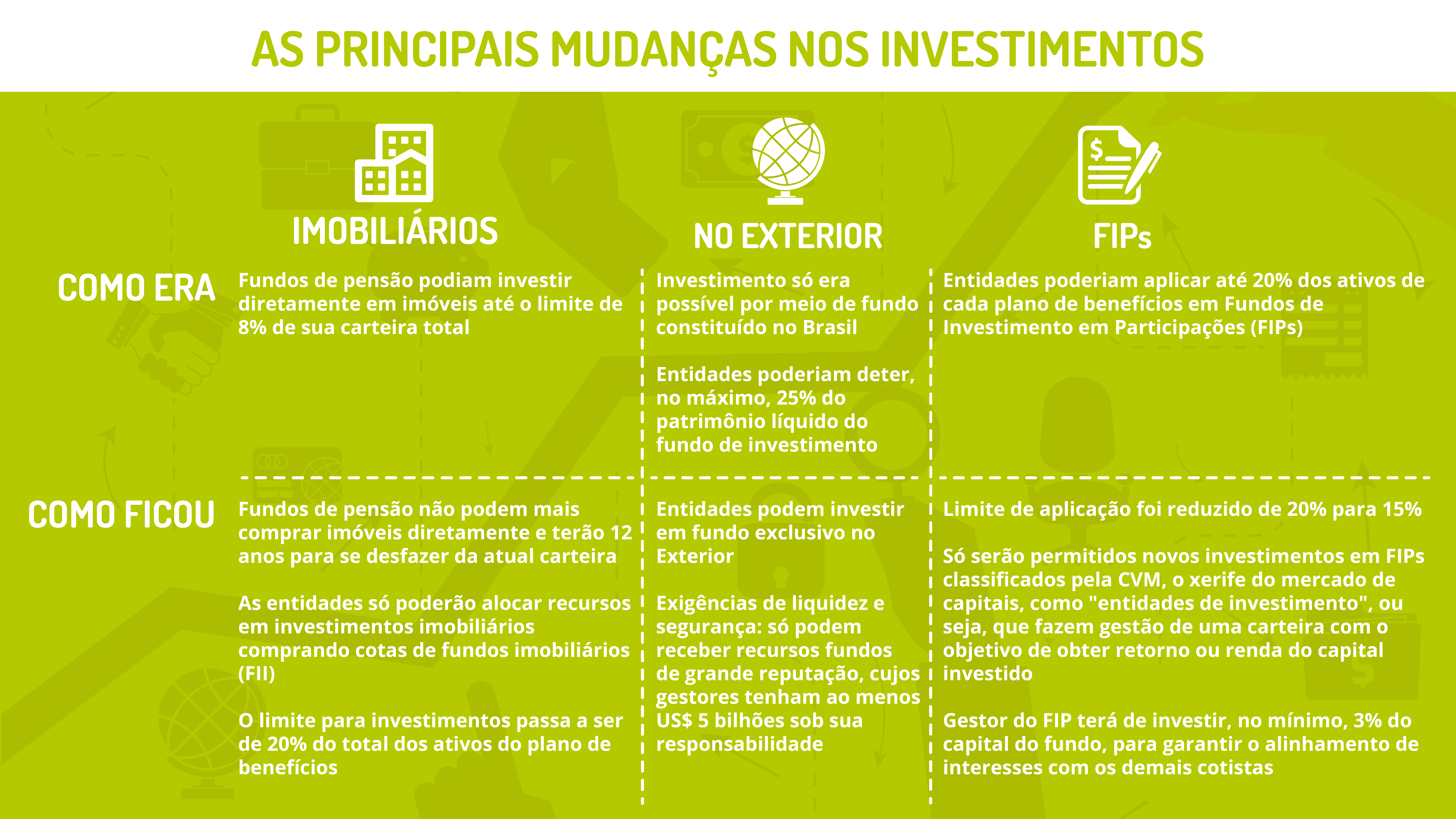 Proteção e Custos ao Investir no Exterior: FDIC, Taxas e Mais