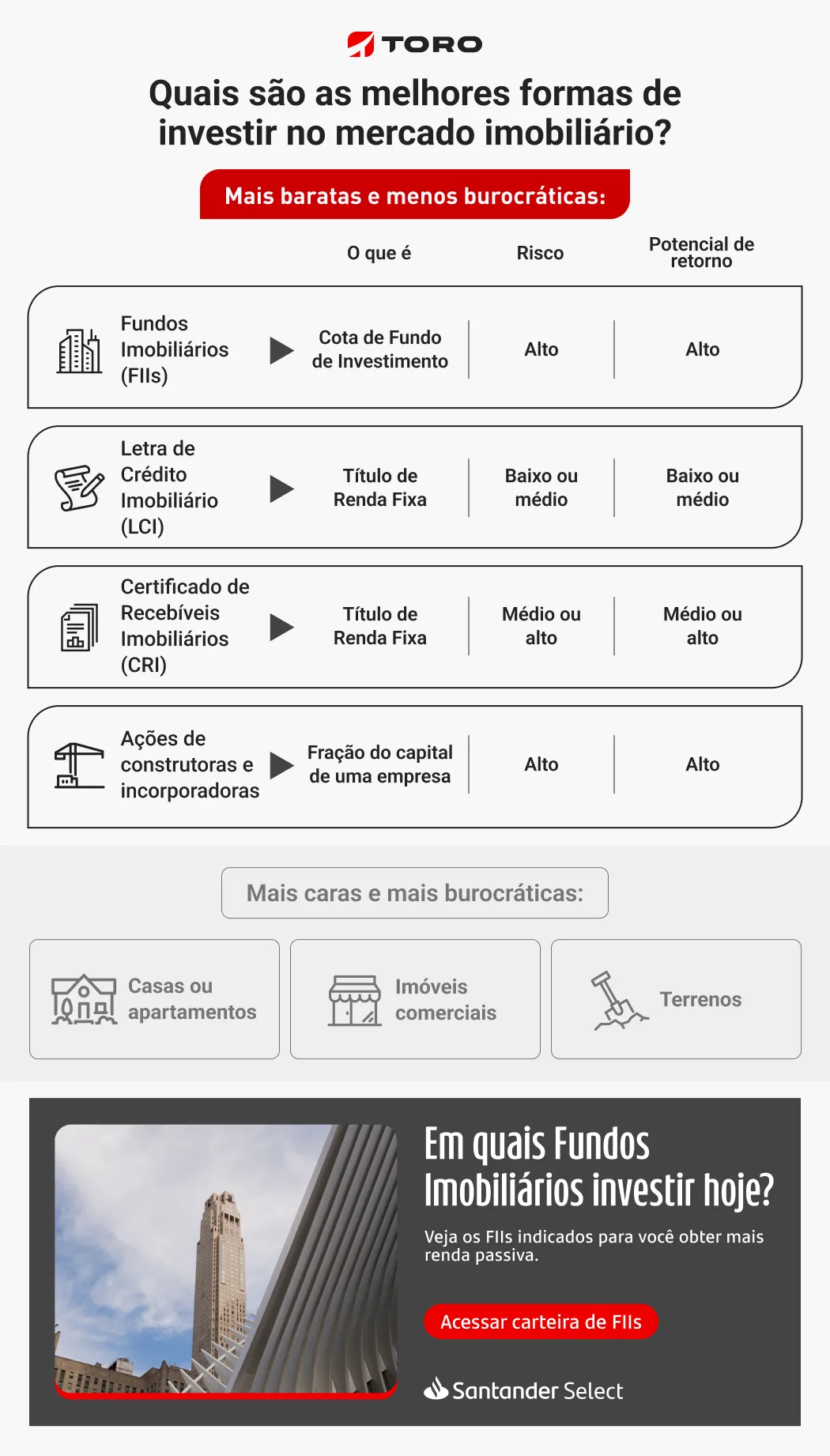 Comparativo: Fundos de Papel vs. Fundos de Tijolo em 2026