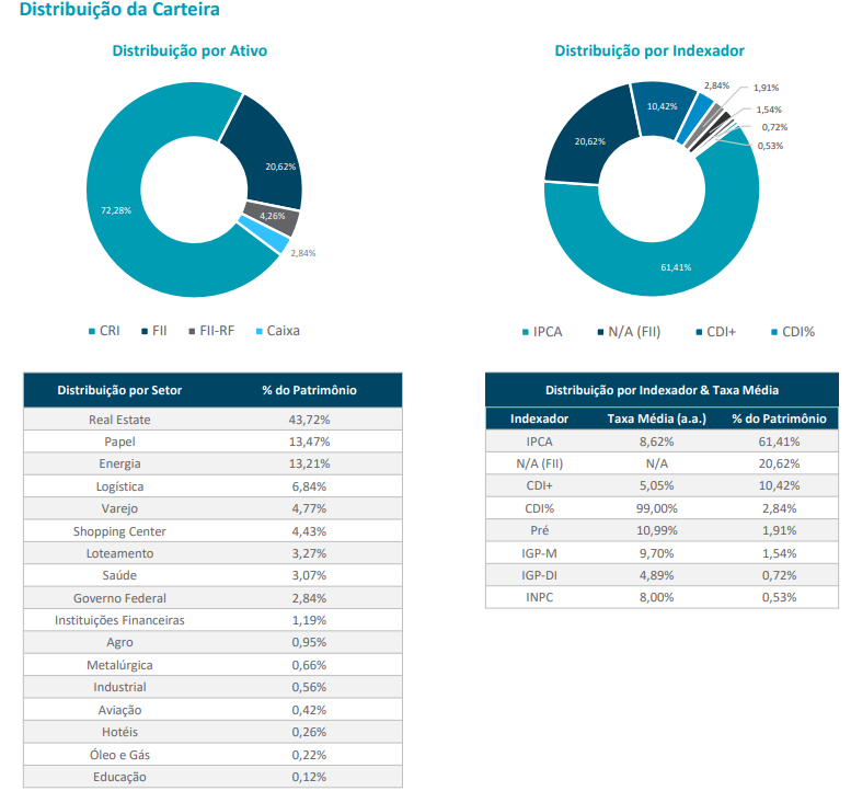 Guia Completo para Análise de CRIs em Fundos de Papel