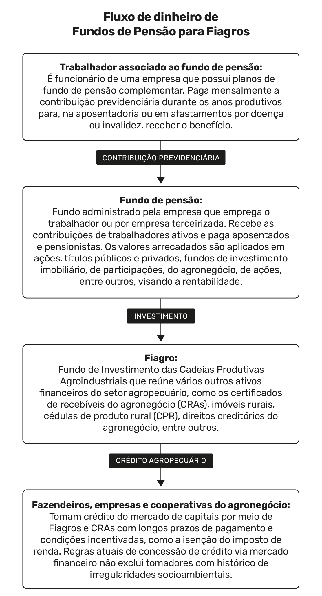 PGBL vs. VGBL: Qual o Melhor para Sua Aposentadoria?