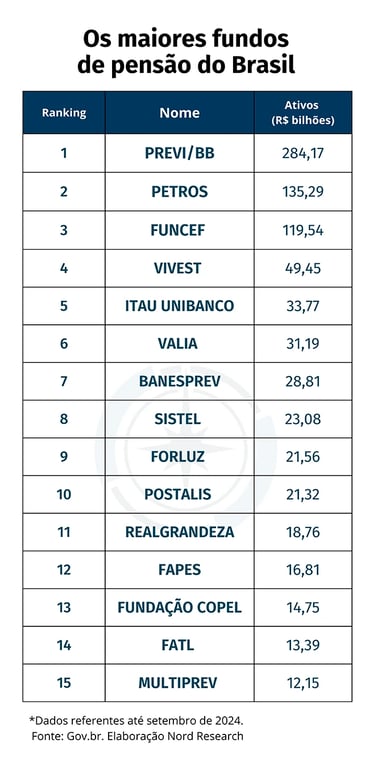 Previdência Aberta: Alternativas para Quem Não Tem Acesso a Fundos de Pensão