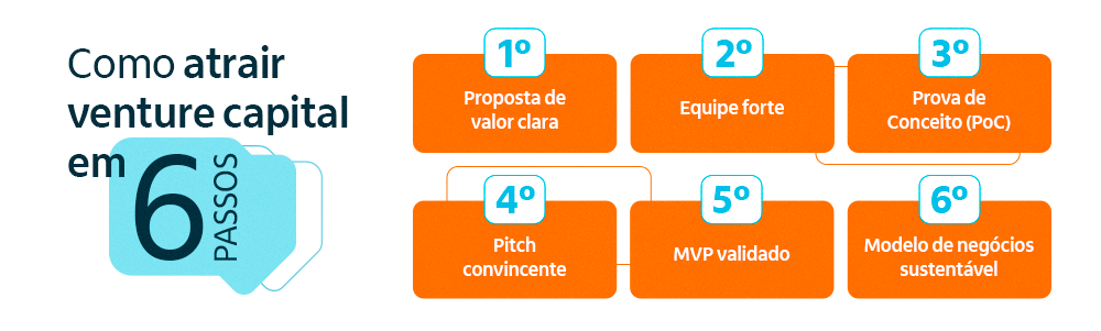 5 ideias de títulos:
1. Desmistificando o Private Equity: Um Guia Completo para Investidores.
2. Como Investir em Private Equity no Brasil: Passos Essenciais.
3. Os Riscos e Benefícios de Alocar Capital em Fundos de Private Equity.
4. Private Equity vs. Mercado Tradicional: Qual a Melhor Opção para Você?
5. As Principais Gestoras de Private Equity no Brasil e Como Acessá-las.