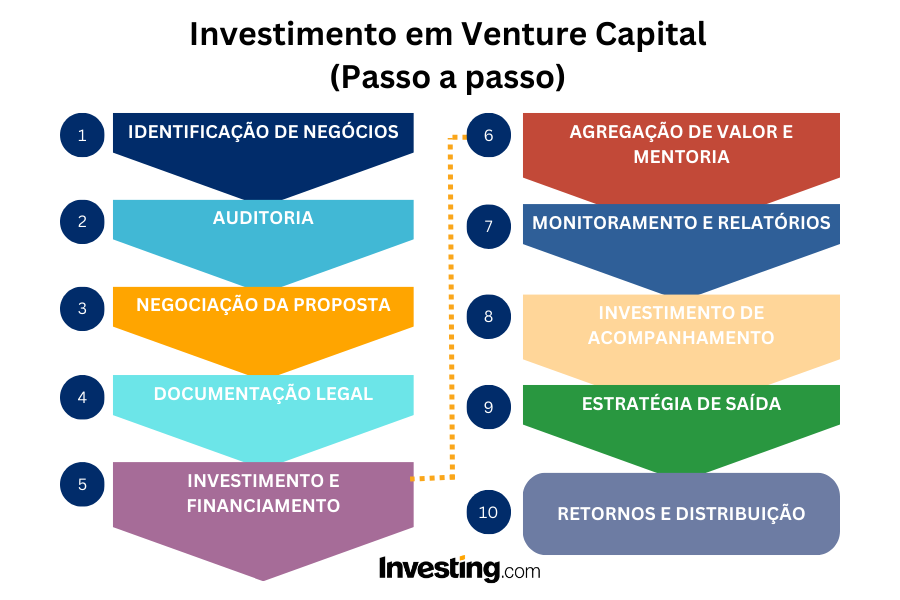5 ideias de títulos:
1. Desmistificando o Private Equity: Um Guia Completo para Investidores.
2. Como Investir em Private Equity no Brasil: Passos Essenciais.
3. Os Riscos e Benefícios de Alocar Capital em Fundos de Private Equity.
4. Private Equity vs. Mercado Tradicional: Qual a Melhor Opção para Você?
5. As Principais Gestoras de Private Equity no Brasil e Como Acessá-las.