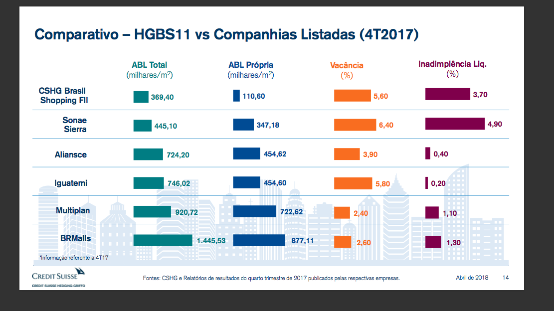Guia Completo: Como Analisar o Dividend Yield de um FII