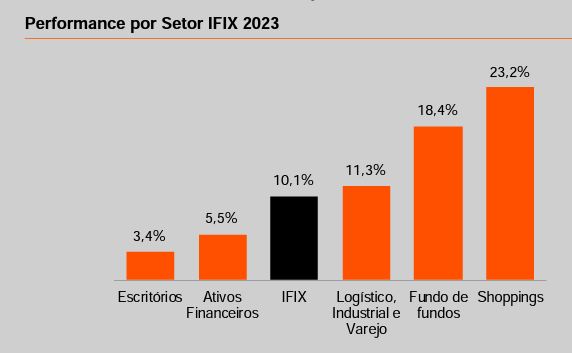 Os Maiores Riscos de Investir em Fundos de Supermercados