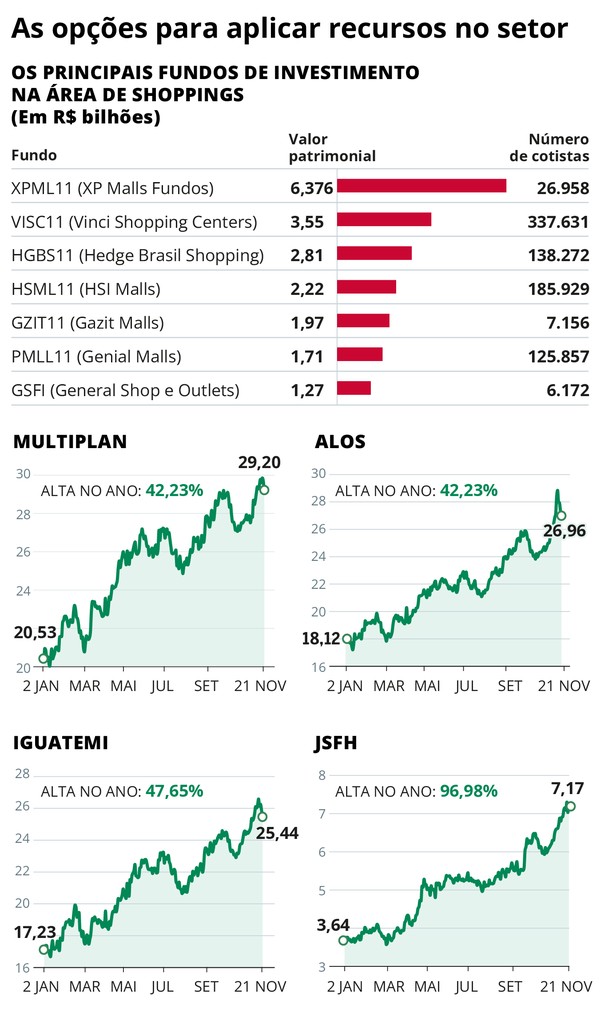Como Abrir Conta em uma Corretora para Investir em FIIs