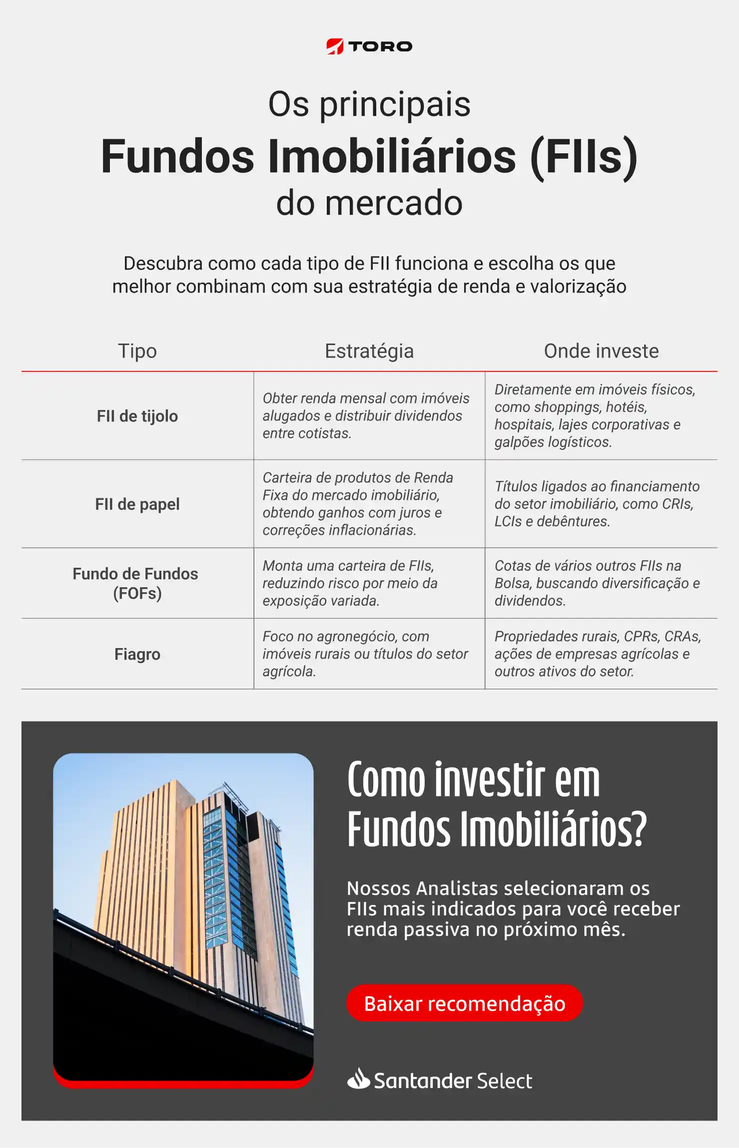 como investir em fundos imobiliários do agronegócio