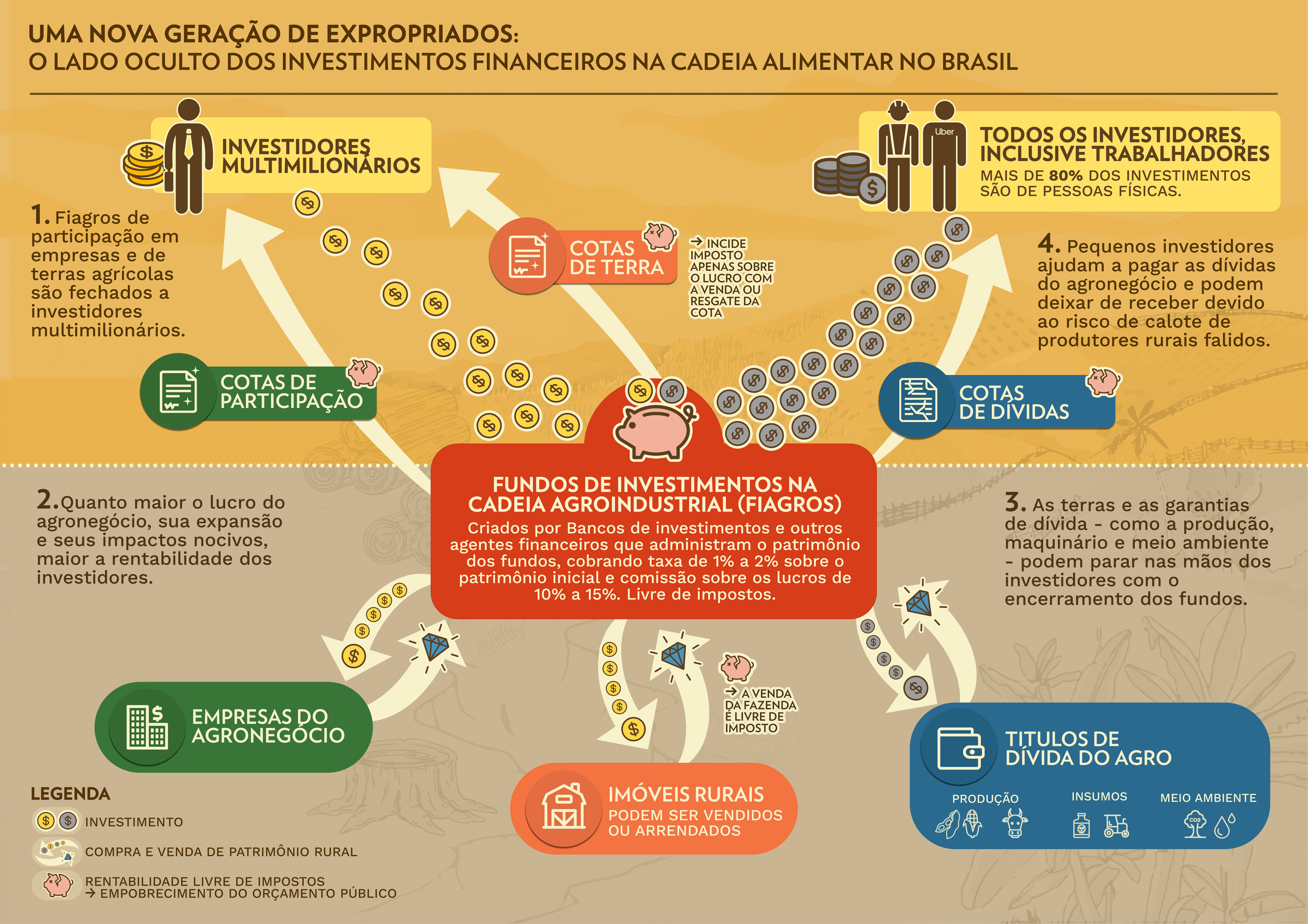 como investir em fundos imobiliários do agronegócio