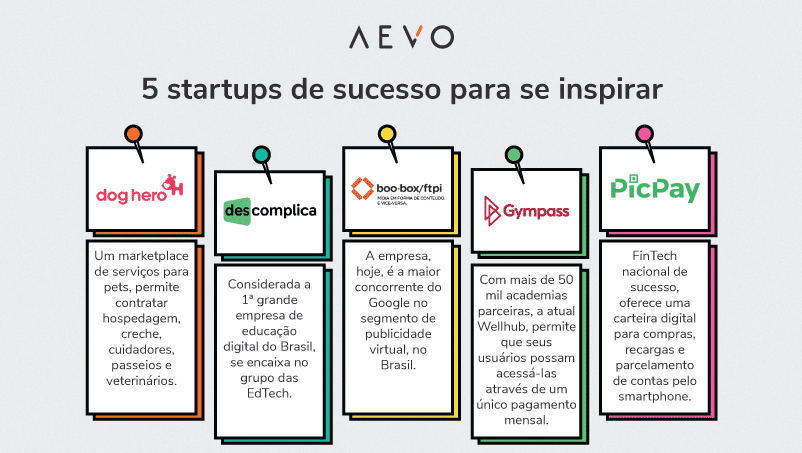 como investir em startups sendo pequeno investidor