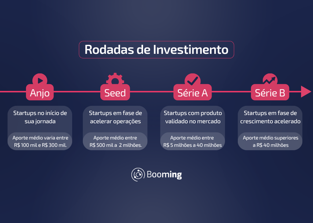Diversificação de Portfólio: Estratégias para Pequenos Investidores em Startups