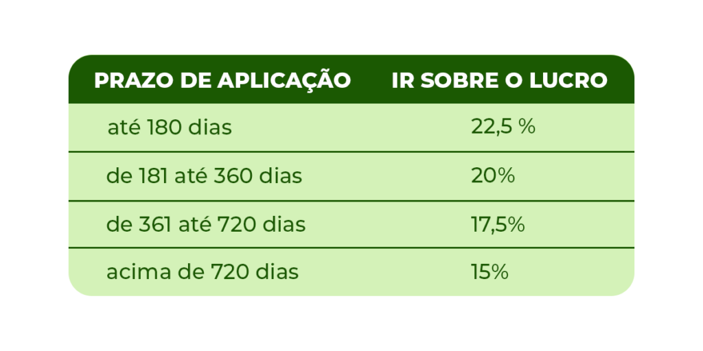 Riscos e Vantagens do Tesouro IPCA+ com Juros Semestrais