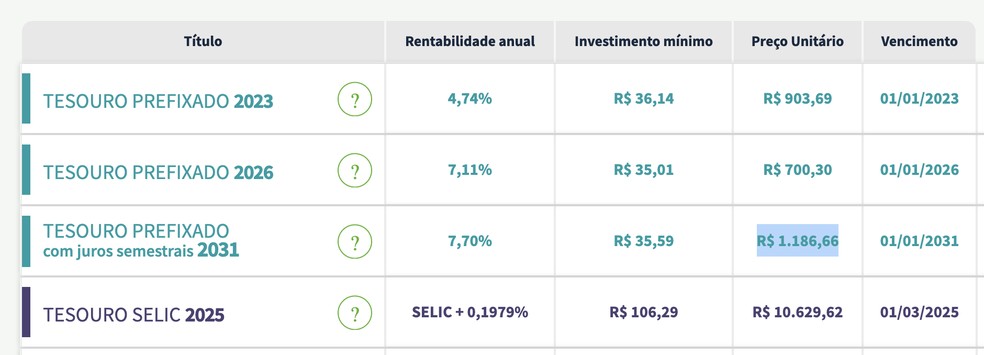 Investindo no Tesouro Direto para Aposentadoria
