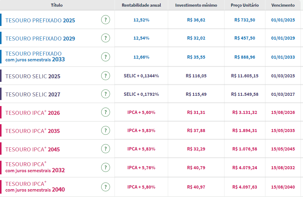O Impacto da Inflação nos seus Investimentos de Renda Fixa