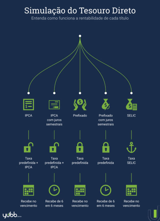 Guia Completo de Tributação no Tesouro Direto