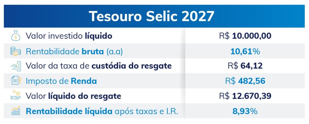 Passo a Passo para Abrir Conta em Corretora para Investir no Tesouro Selic