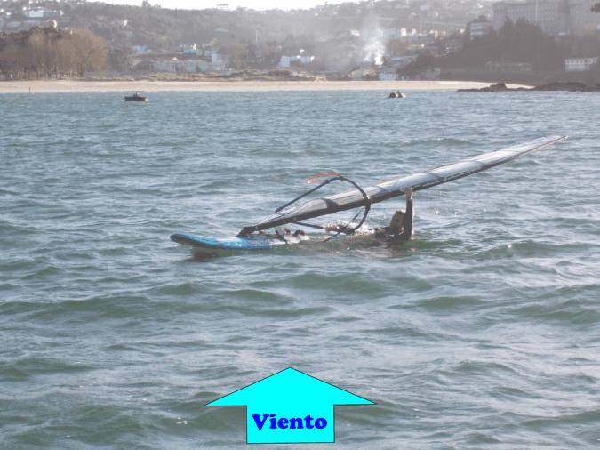 Entendendo os Ventos para o Windsurf