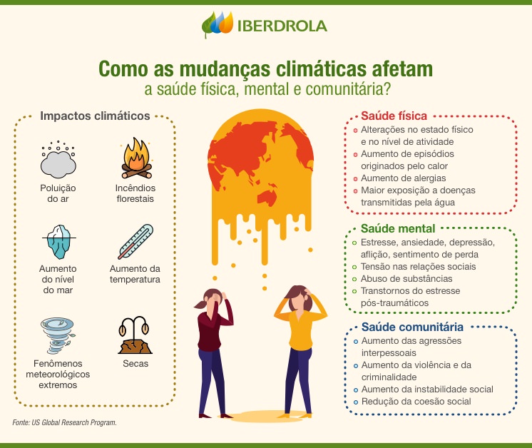 como lidar com a ansiedade climática