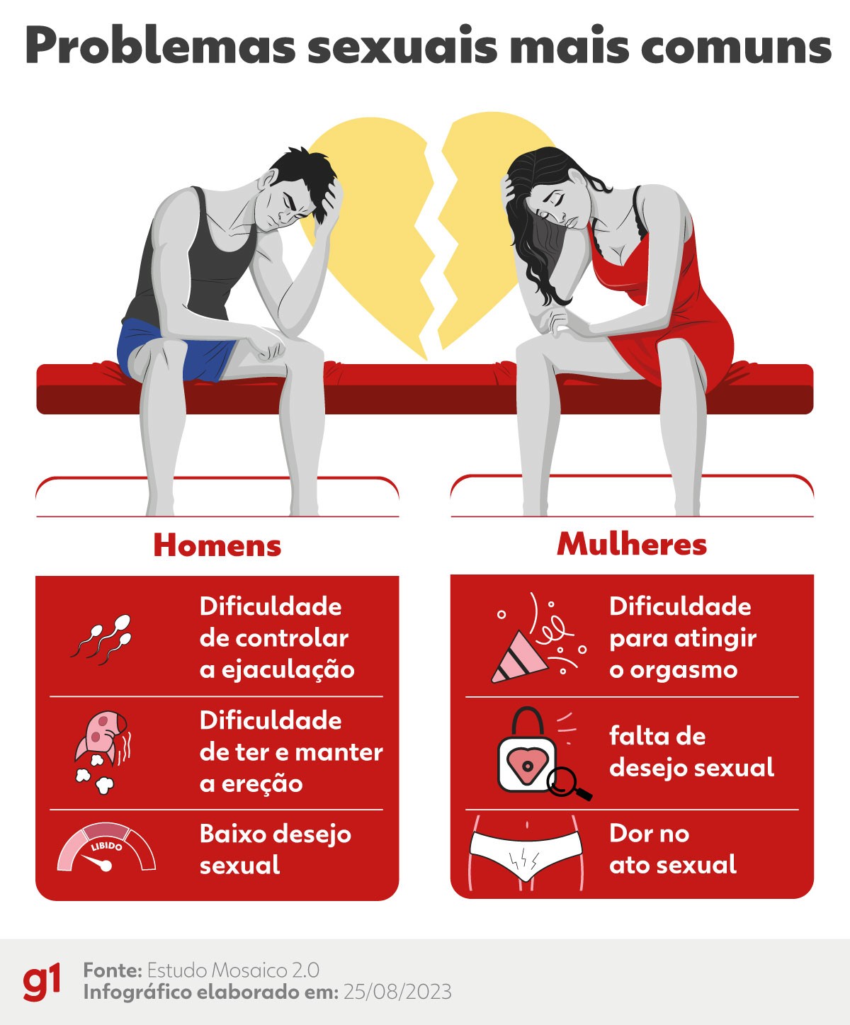 como lidar com a ansiedade de performance no sexo