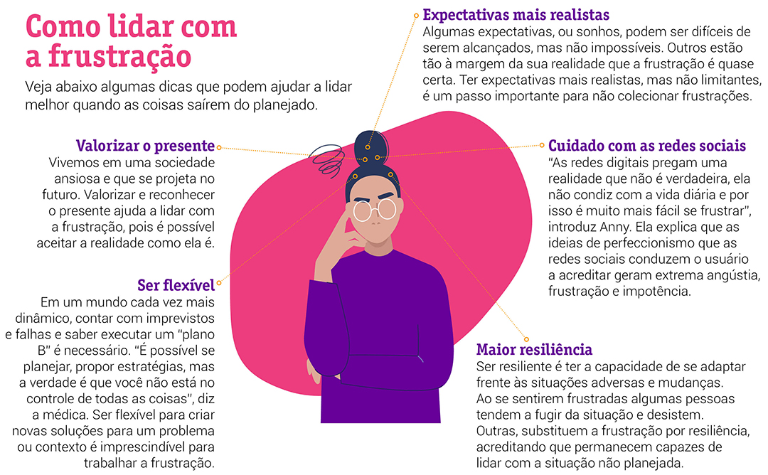 como lidar com a frustração profissional