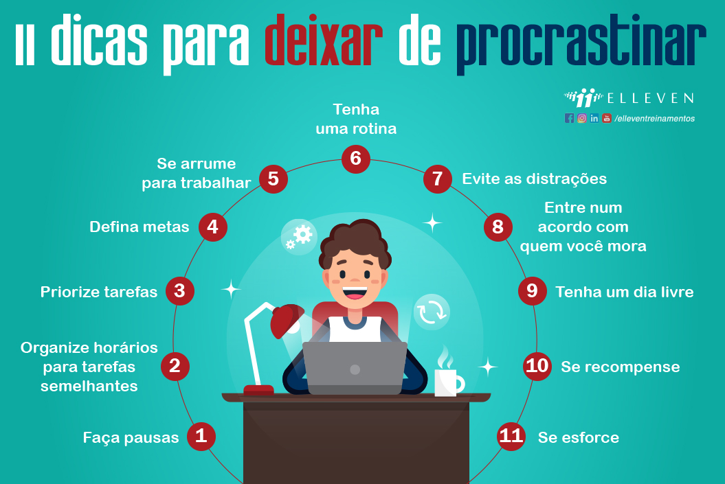 como lidar com a procrastinação no trabalho