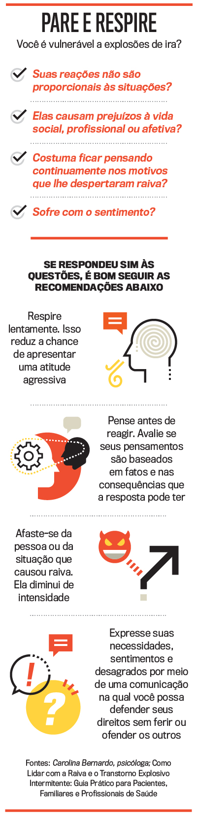 como lidar com a raiva de forma construtiva