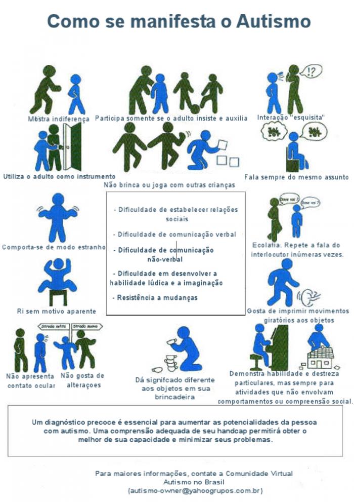 Estratégias de comunicação para relacionamentos de adultos autistas