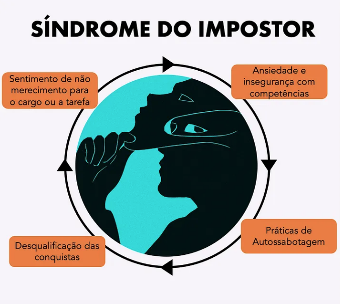 5 Estratégias Comprovadas para Vencer a Síndrome do Impostor
Como a Terapia Pode Ajudar a Superar a Síndrome do Impostor
Síndrome do Impostor: Identificando os Sinais e Buscando Soluções
O Papel do Perfeccionismo na Síndrome do Impostor
Histórias Reais: Como Pessoas Famosas Lidam com a Síndrome do Impostor