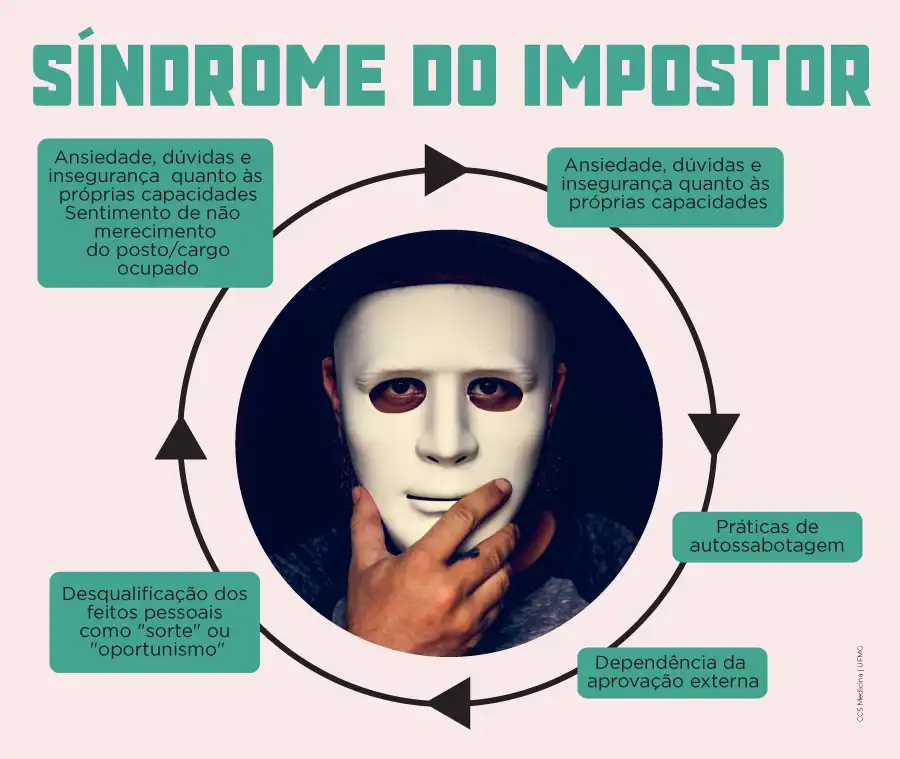5 Estratégias Comprovadas para Vencer a Síndrome do Impostor
Como a Terapia Pode Ajudar a Superar a Síndrome do Impostor
Síndrome do Impostor: Identificando os Sinais e Buscando Soluções
O Papel do Perfeccionismo na Síndrome do Impostor
Histórias Reais: Como Pessoas Famosas Lidam com a Síndrome do Impostor