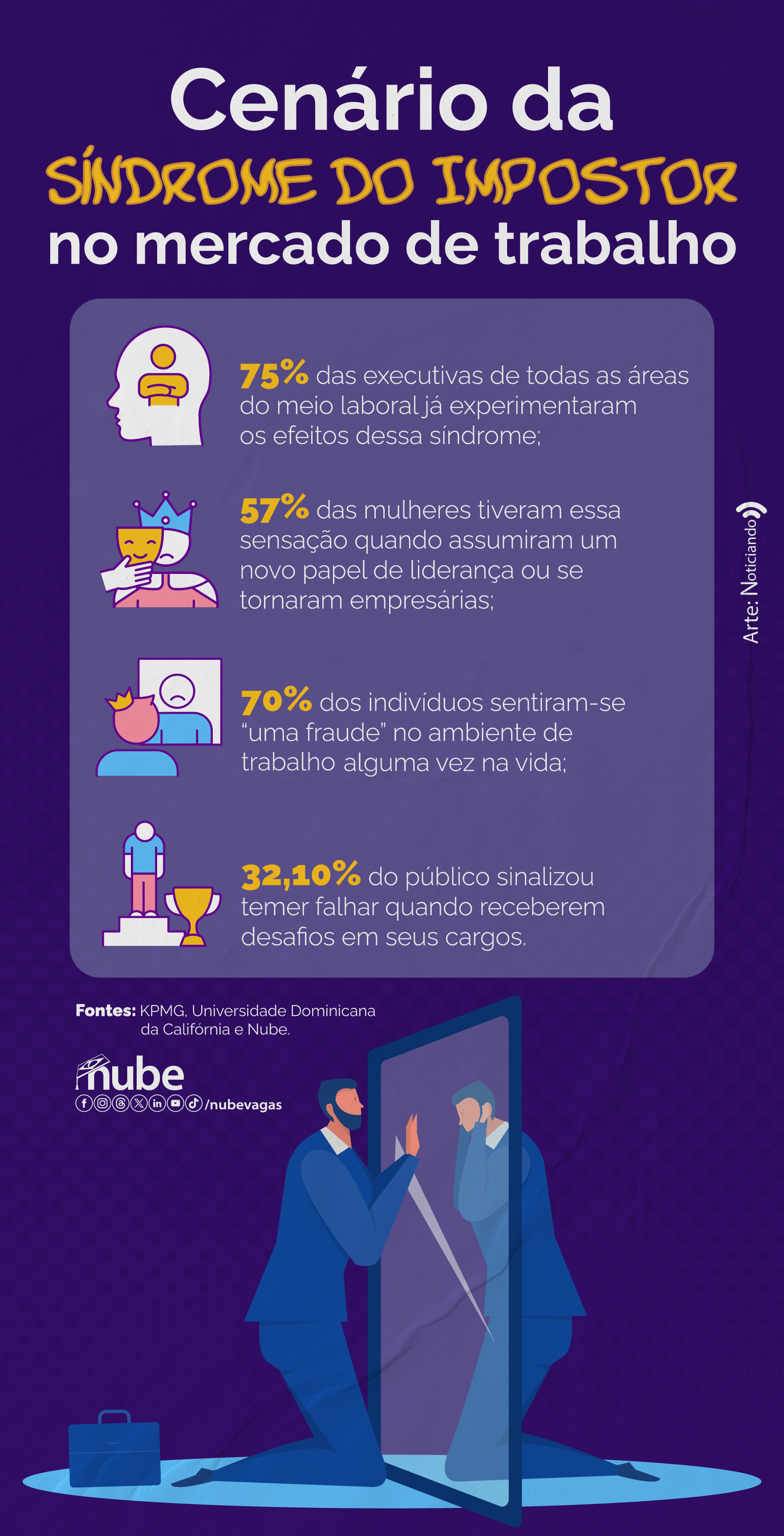 5 Estratégias Comprovadas para Vencer a Síndrome do Impostor
Como a Terapia Pode Ajudar a Superar a Síndrome do Impostor
Síndrome do Impostor: Identificando os Sinais e Buscando Soluções
O Papel do Perfeccionismo na Síndrome do Impostor
Histórias Reais: Como Pessoas Famosas Lidam com a Síndrome do Impostor