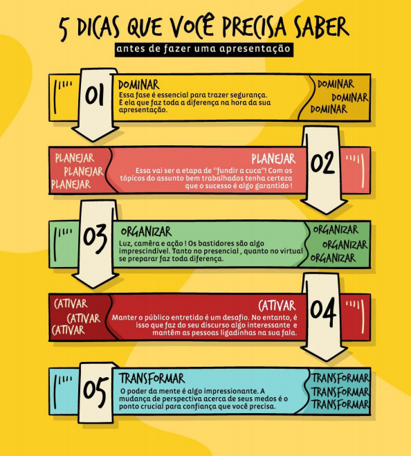 A Importância da Preparação Mental para Apresentações