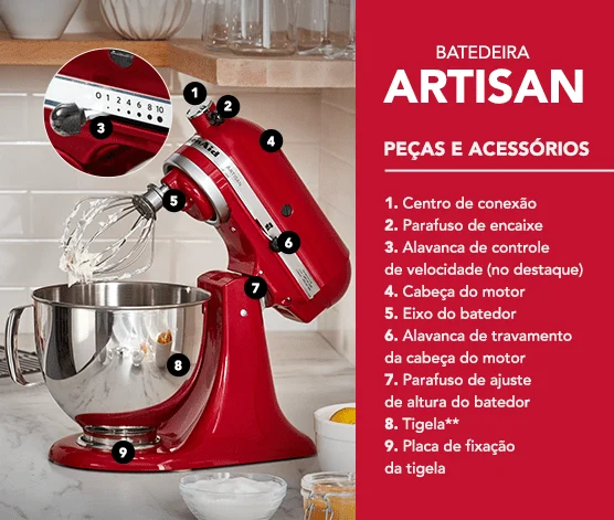 Os perigos de não limpar sua batedeira corretamente