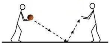 Erros Comuns no Passe de Peito e Como Corrigi-los