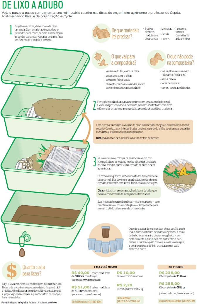 Benefícios do Húmus de Minhoca para o Jardim