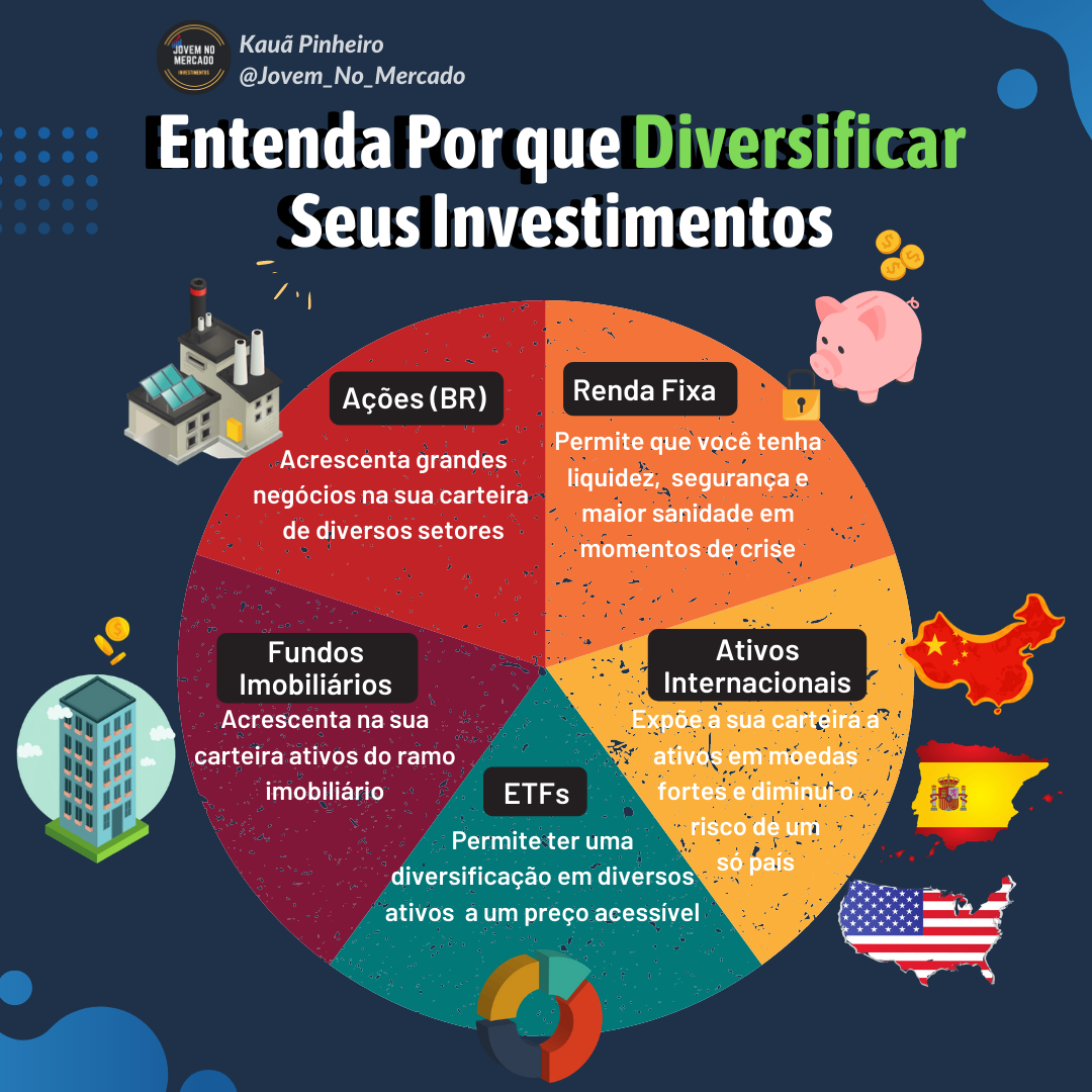 como montar uma carteira de investimentos diversificada
