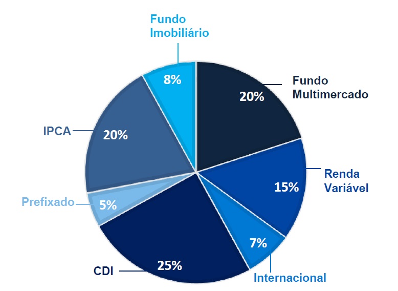 Guia Completo de Renda Fixa para 2026