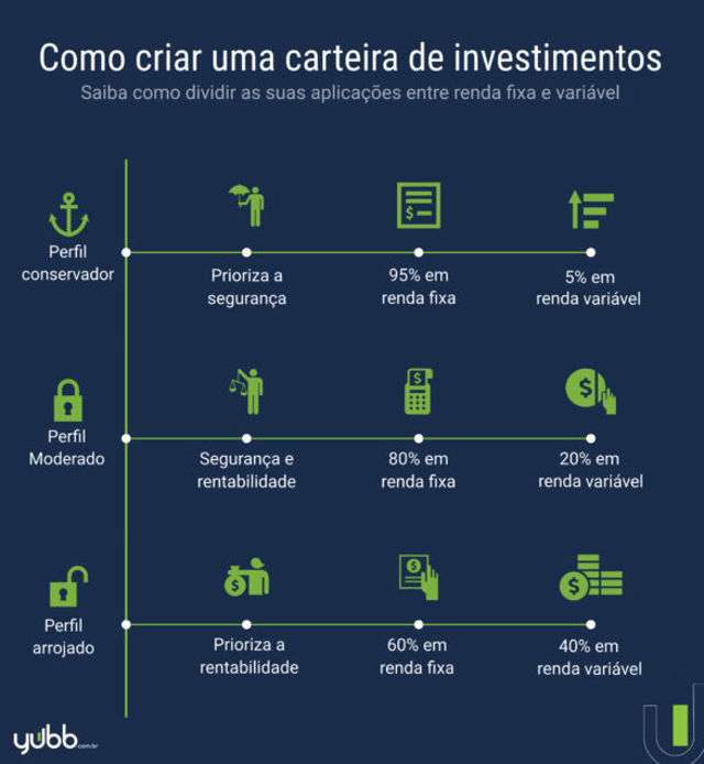 Como Investir em Ações para Iniciantes em 2026