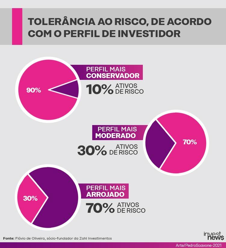 Investimentos Internacionais: Proteja Seu Patrimônio em Moeda Forte